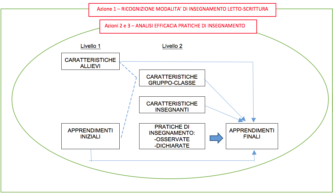 Grafico che rappresenta il quadro di riferimento della ricerca