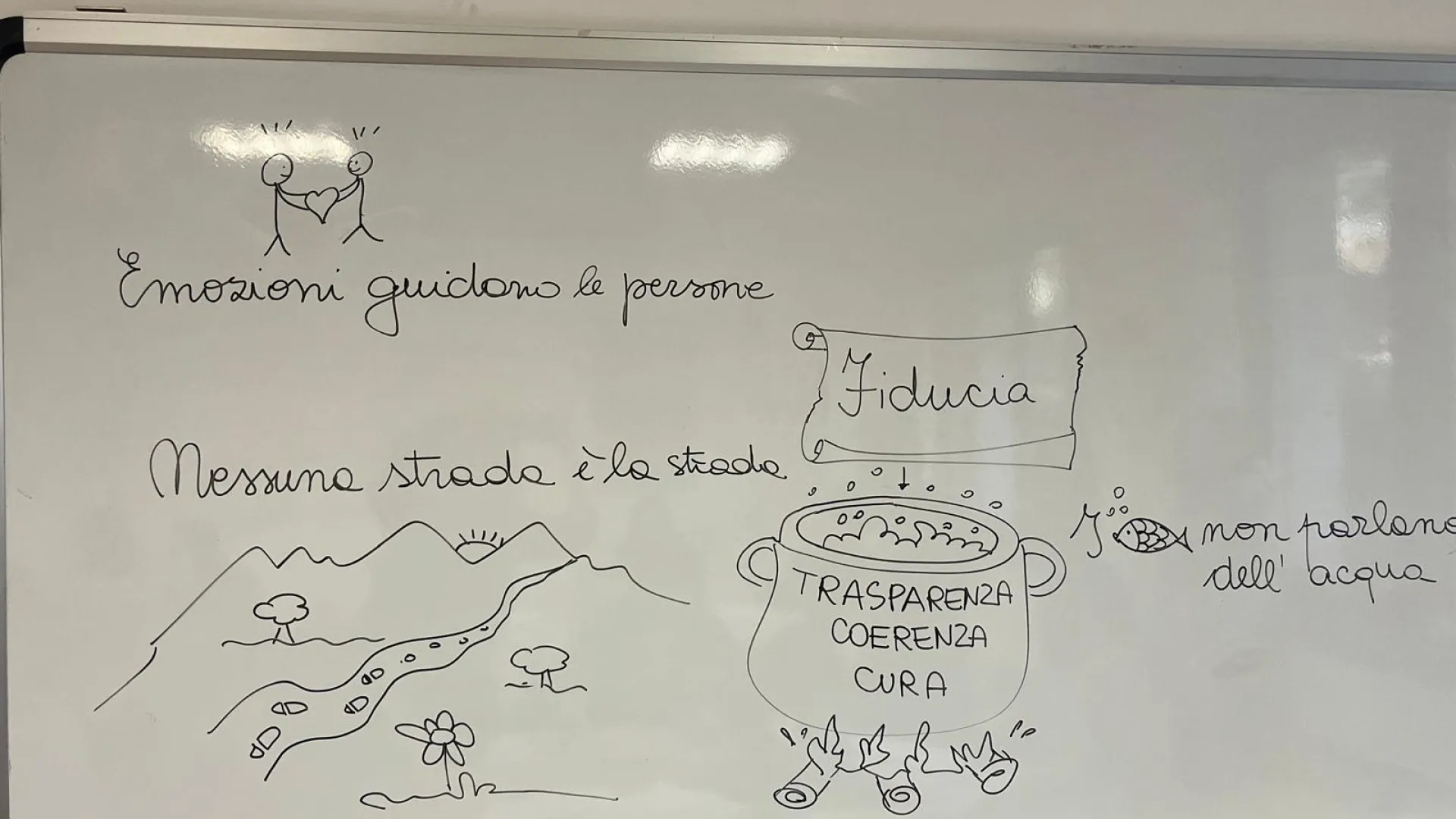 FaBER Attività Training