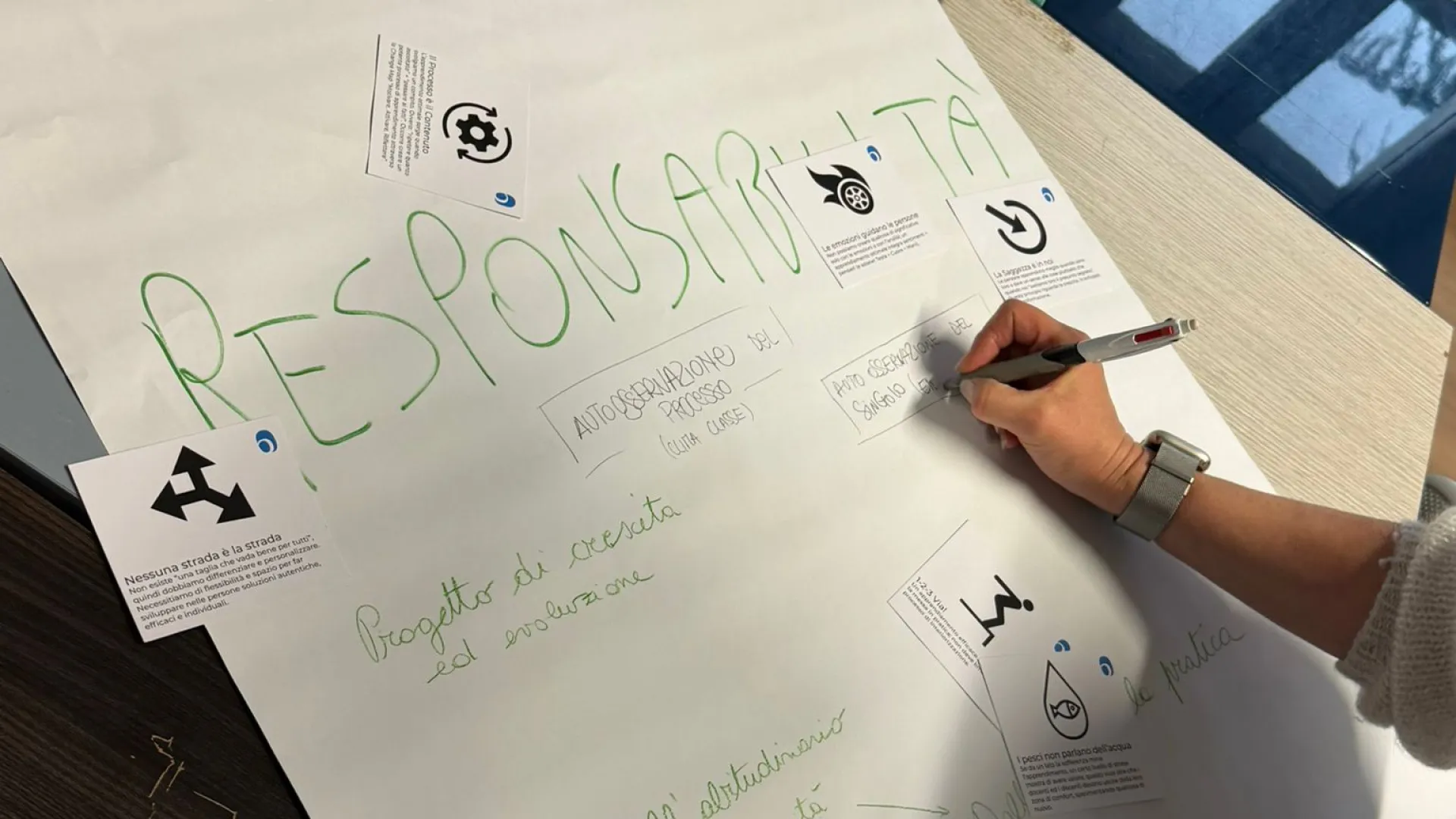 FaBER Attività Training